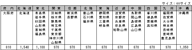 ゆうパック料金表